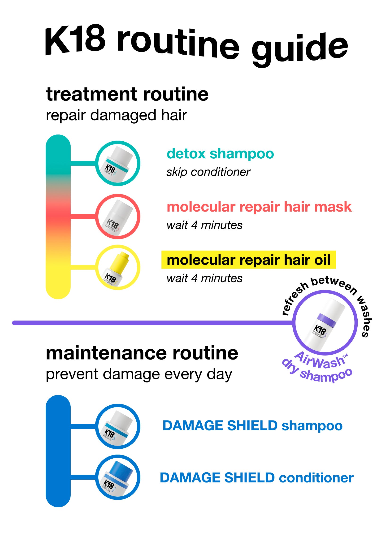 mini DAMAGE SHIELD protective shampoo 1.8oz - Image 8