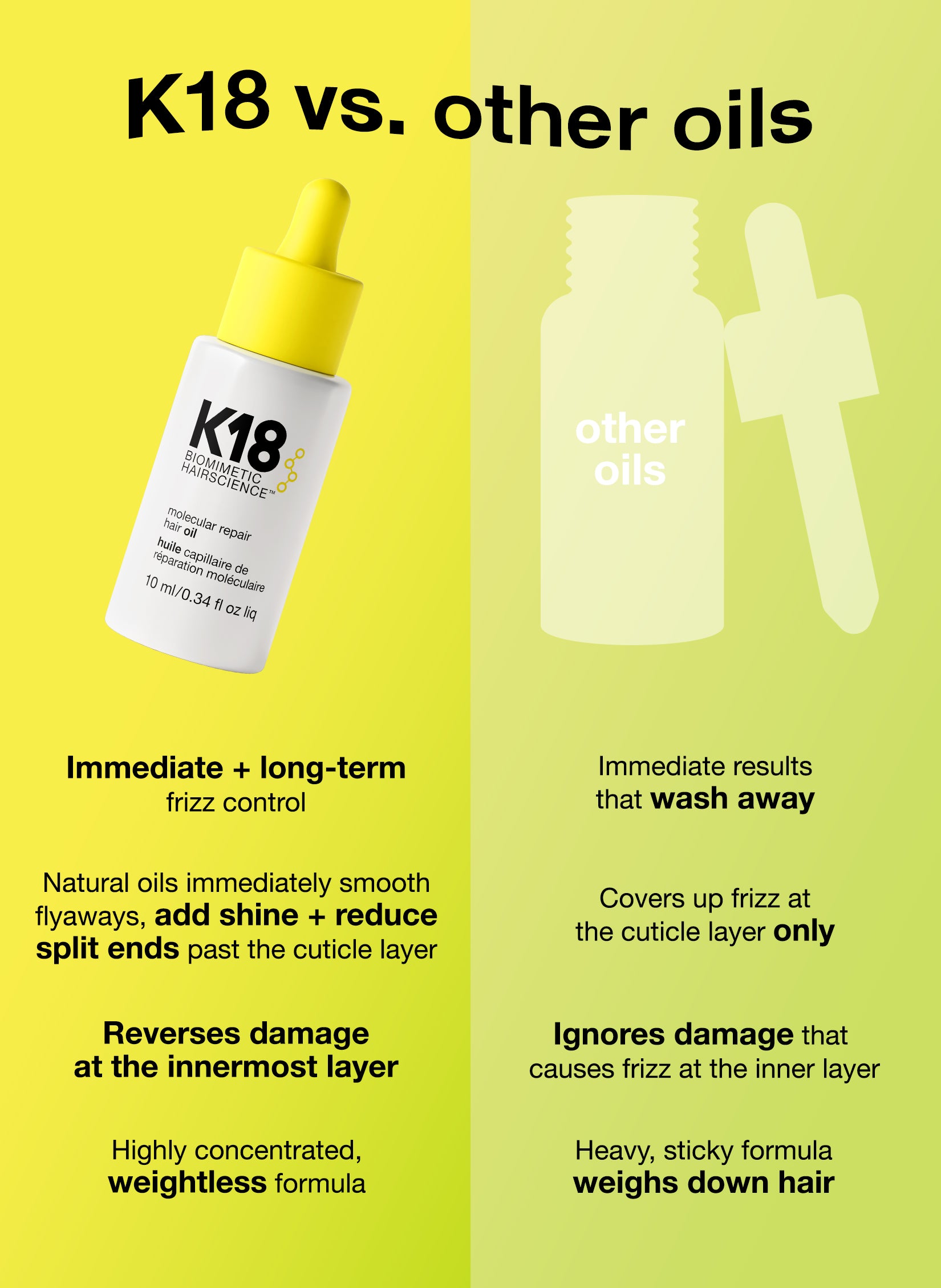 Mini molecular repair hair oil - Image 11